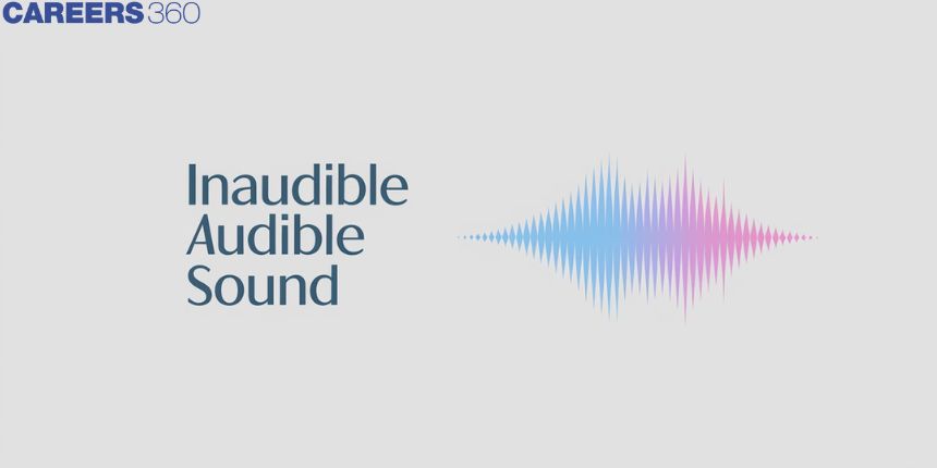 Inaudible Audible Sound - Frequency Range and Vibration